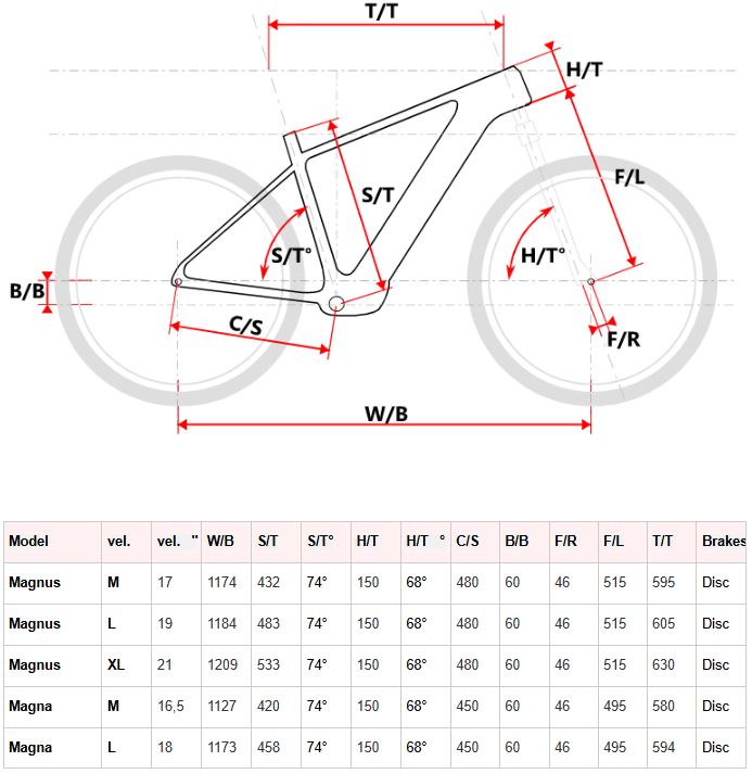 Rozměry Maxbike Magna